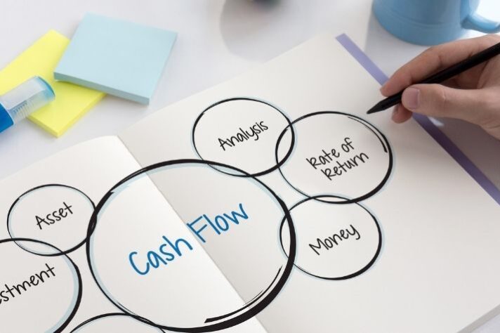 What Might Unpaid Invoices Debt Too Much Stock Be Doing To Your Businesss Cash Flow